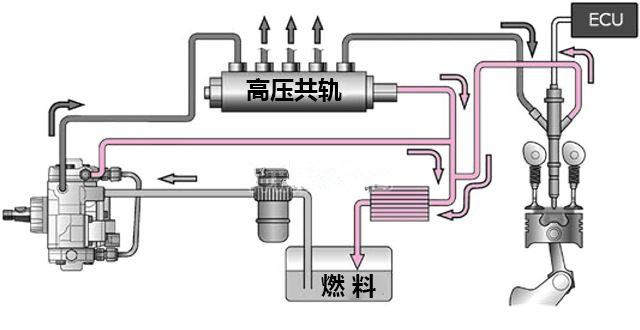 發(fā)動(dòng)機(jī)