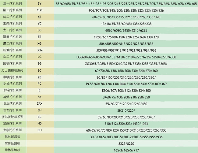 挖掘機配件批發(fā)市場
